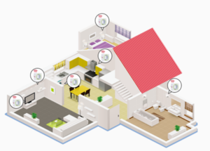智慧空间领域应用场景